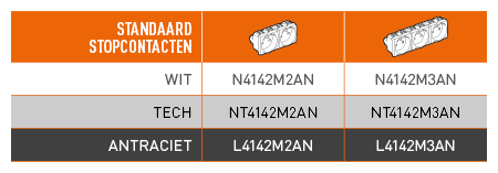 Schema 2