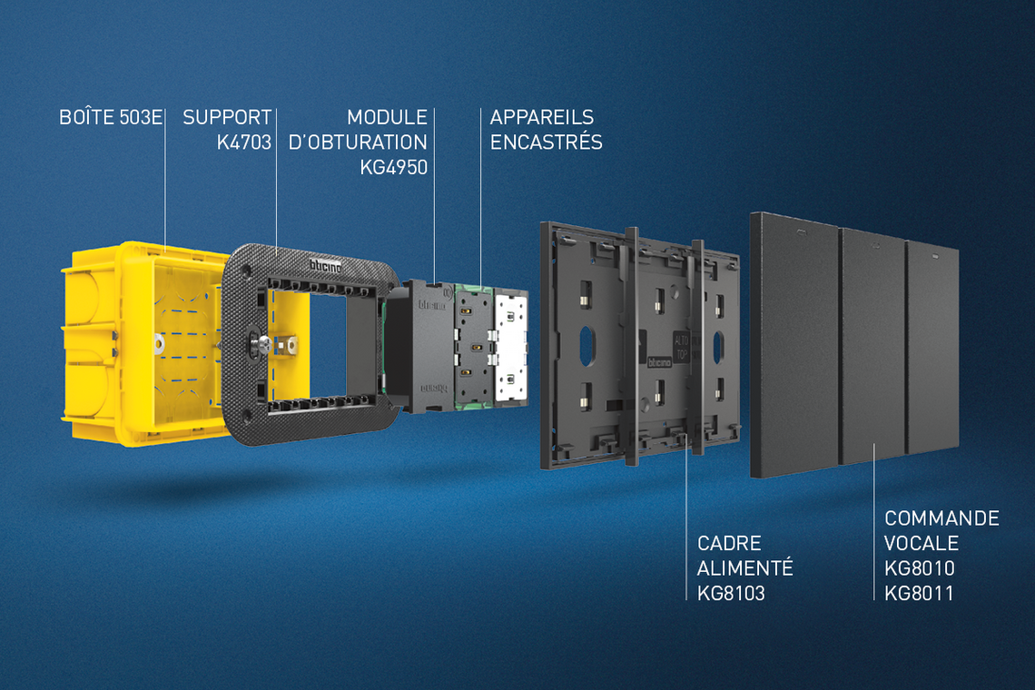 Commandes digitales Living Now